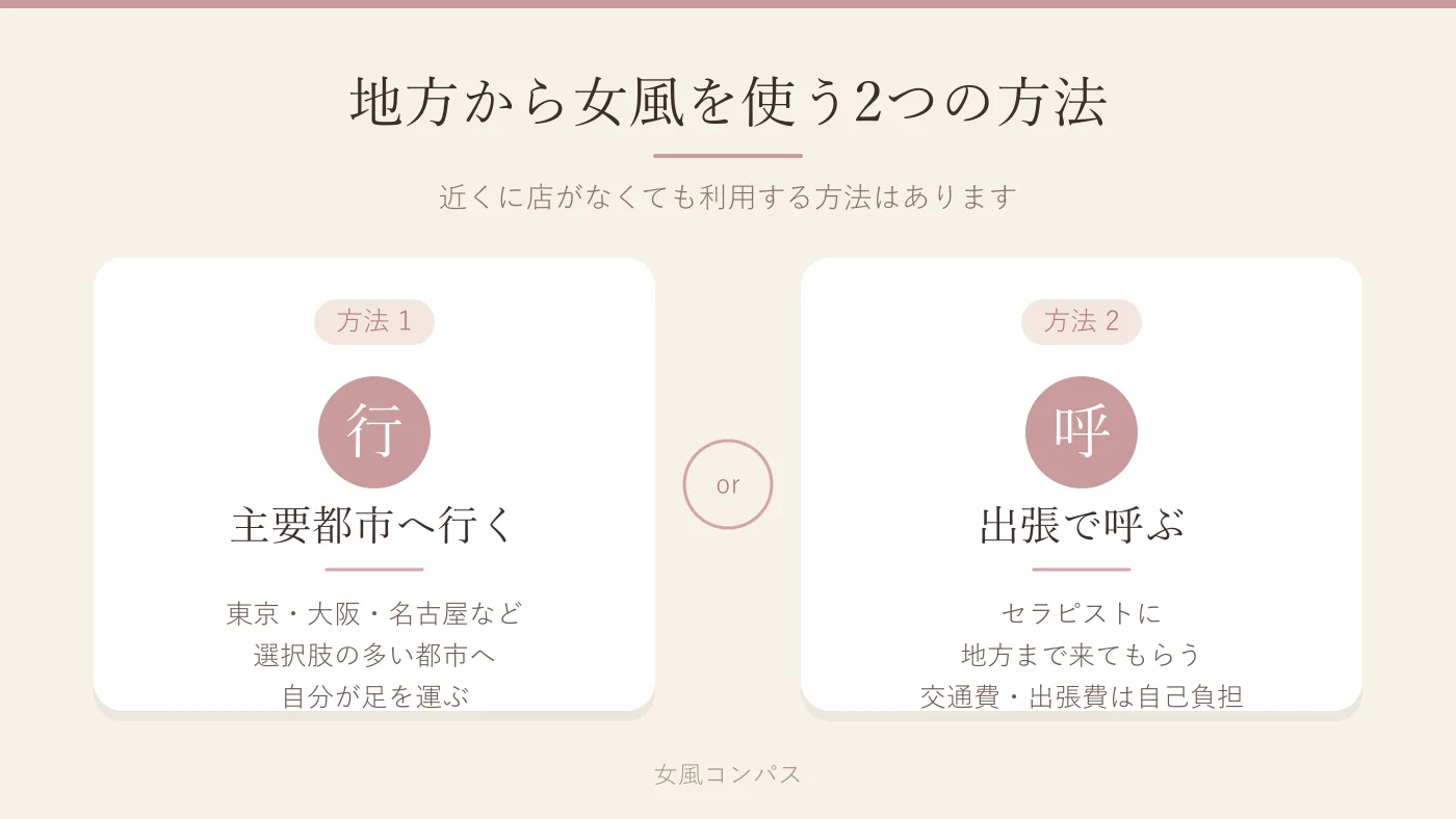 地方から女風を使う2つの方法(主要都市へ行く・セラピストに出張で呼ぶ)