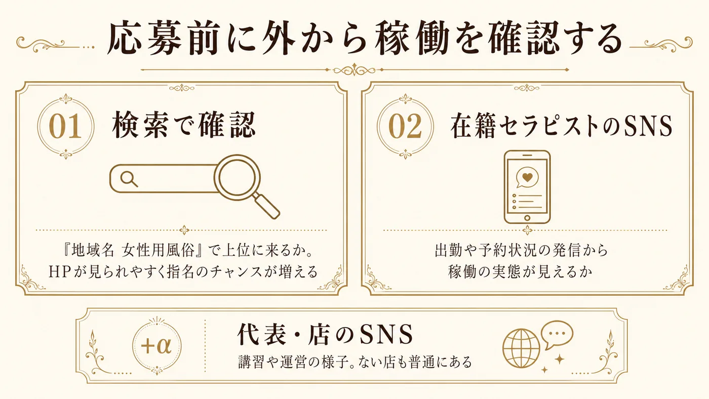 女風求人に応募する前に稼働を確認する2つのポイント